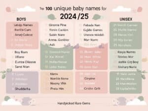 Top-100-Unique-Baby-Names-for-2024_25_-Handpicked-Rare-Gems-for-Boys-Girls
